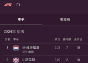 爱游戏娱乐-红牛车队翻盘梅赛德斯，勒克莱尔刷新纪录