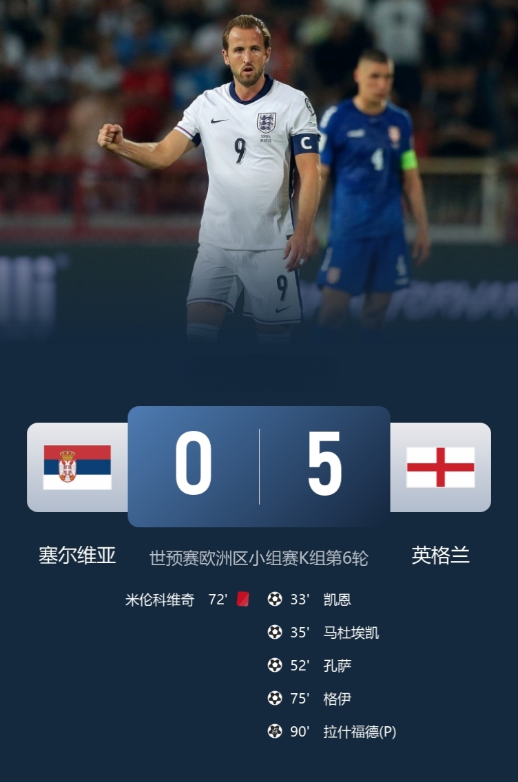 欧洲预选赛：一瞥球队实力，洞悉胜负